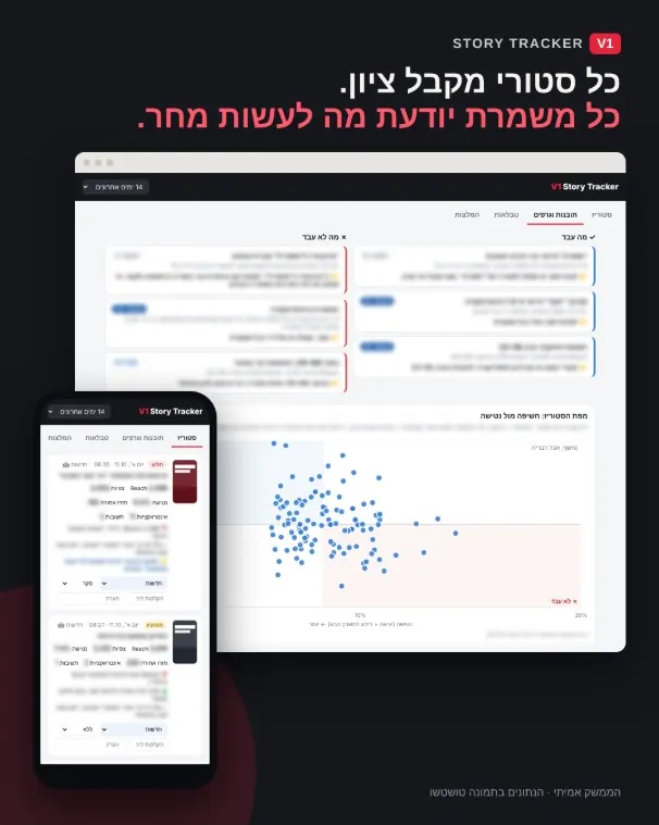 V1 Story Tracker: דשבורד הסטוריז, בדסקטופ ובמובייל